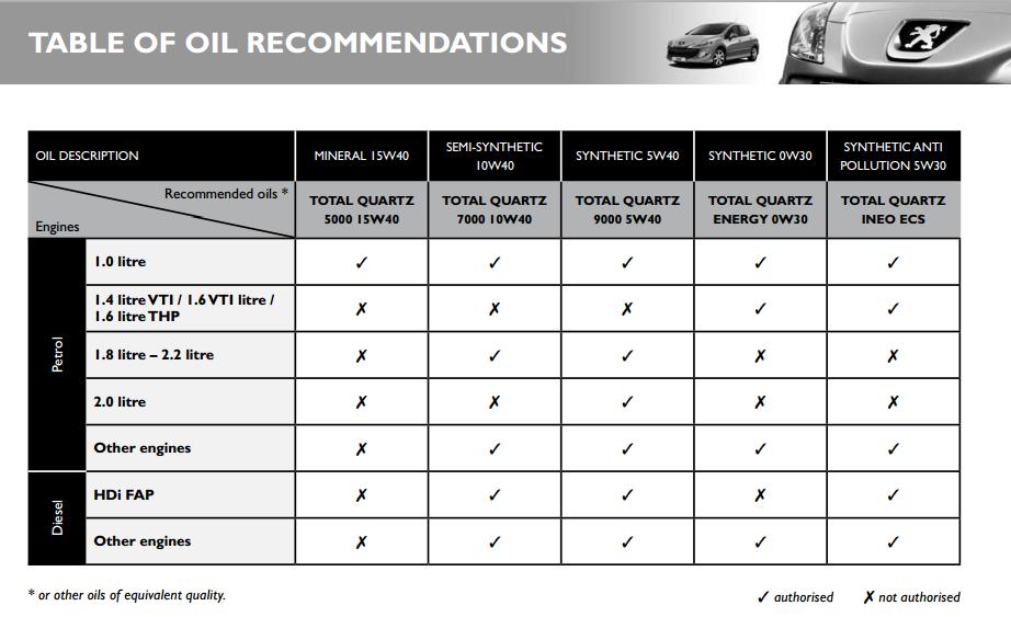 tabel-oil-recommendations