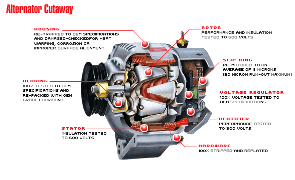 cutaway_alternator